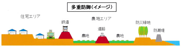 dh̃C[W